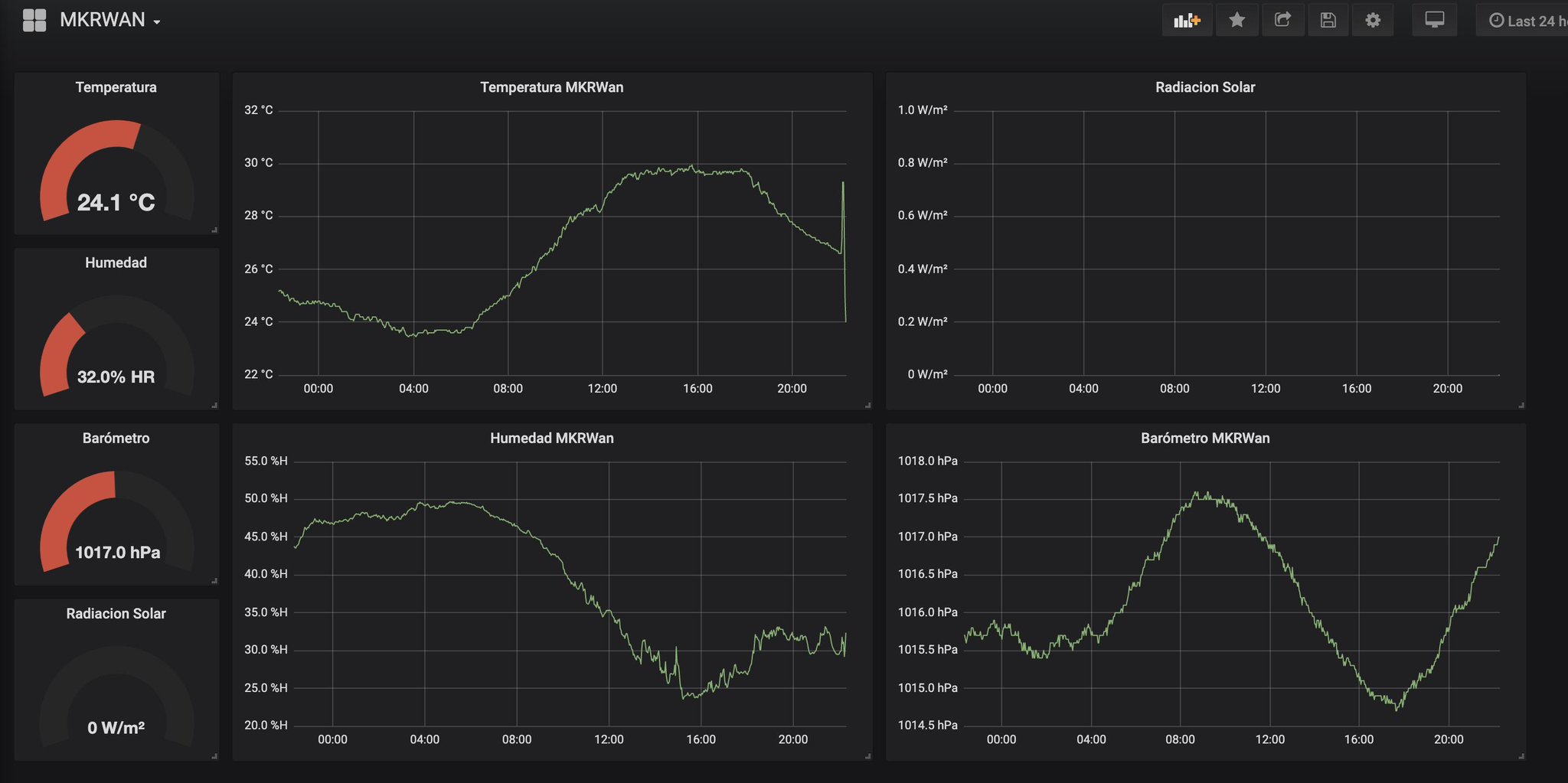 grafana-catal