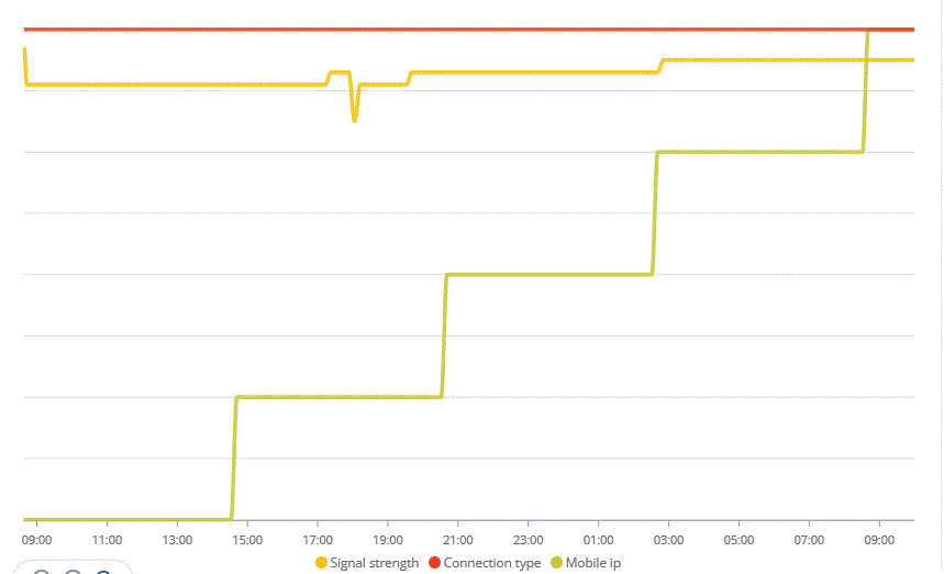 4GRouterMonitor