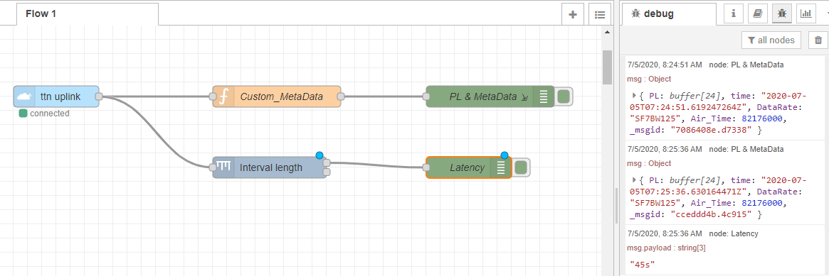 Node-RED