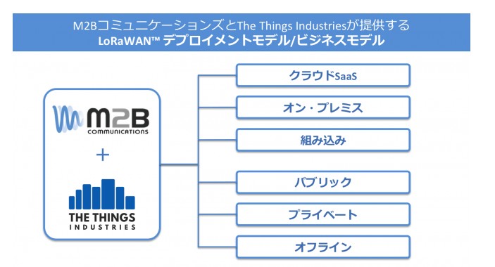 things%20industries%20-%20japan