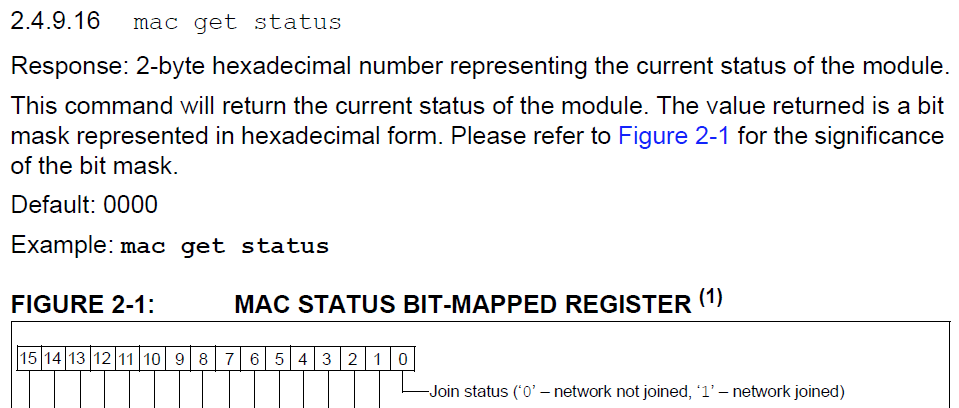 RN2483 mac status