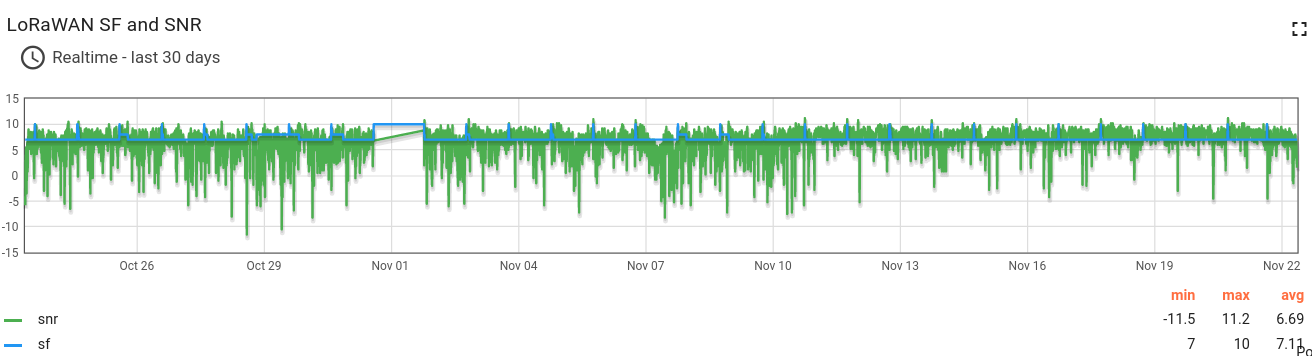 sf-snr-lorawan001