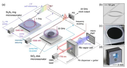 miniatomicclock