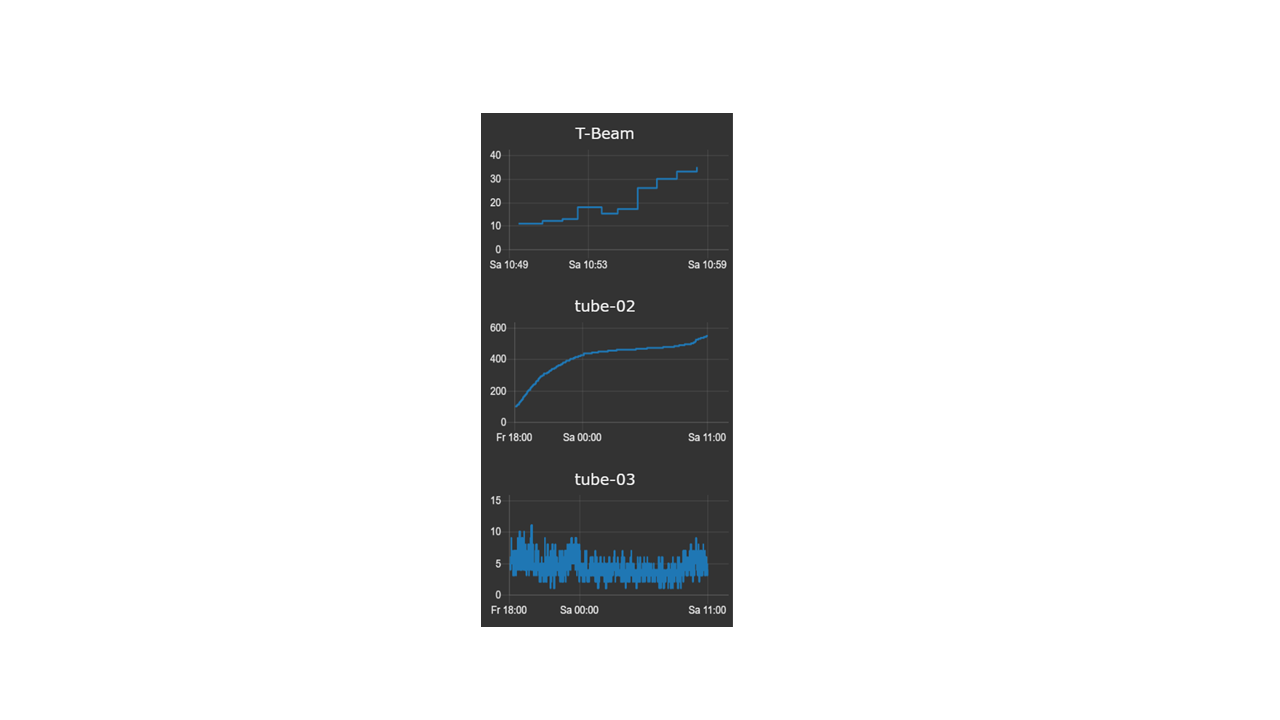 paxcounter-curves