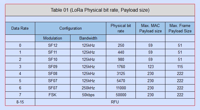 table