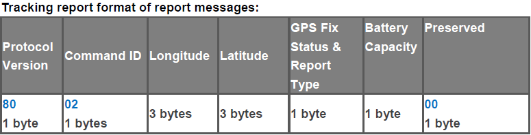 lt20 parameters