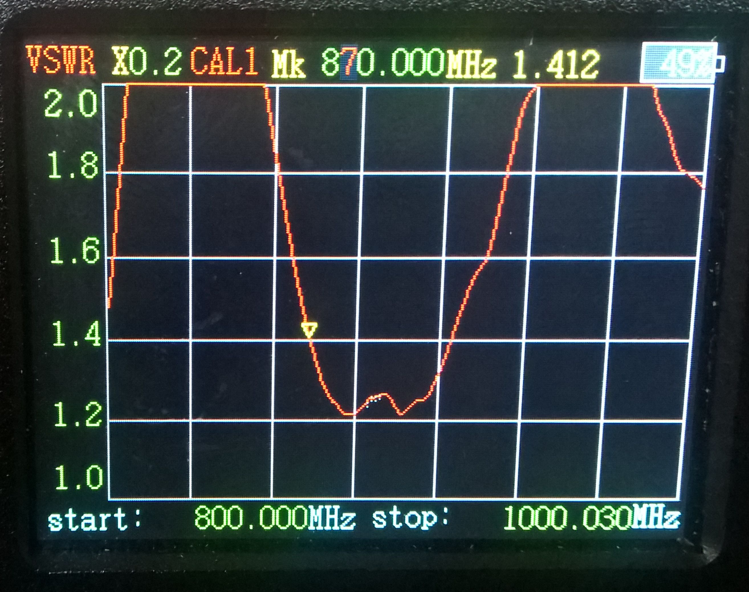 RAK-6dBi-870