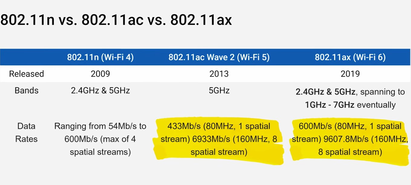 wifi6