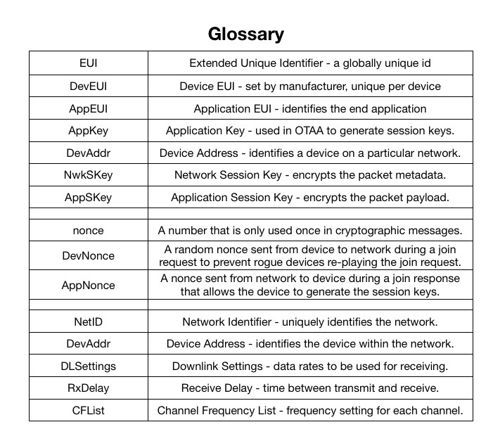 glossary