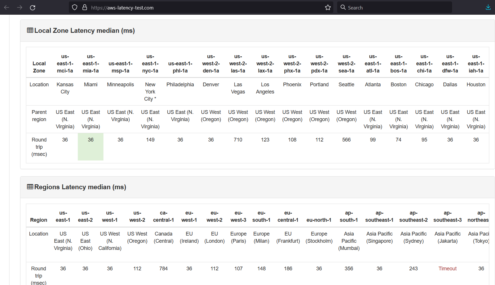 aws-latency