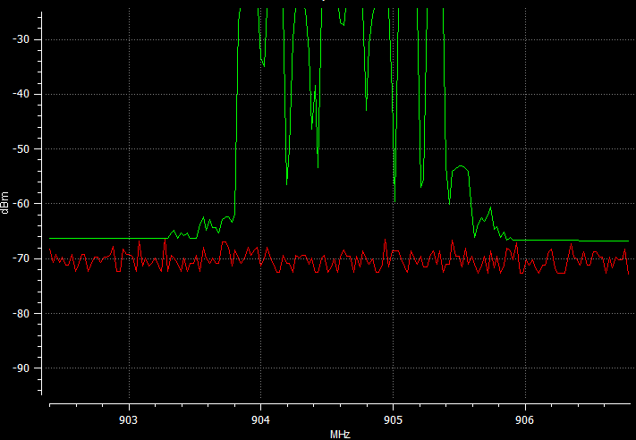 Spectrum Analyzer Image