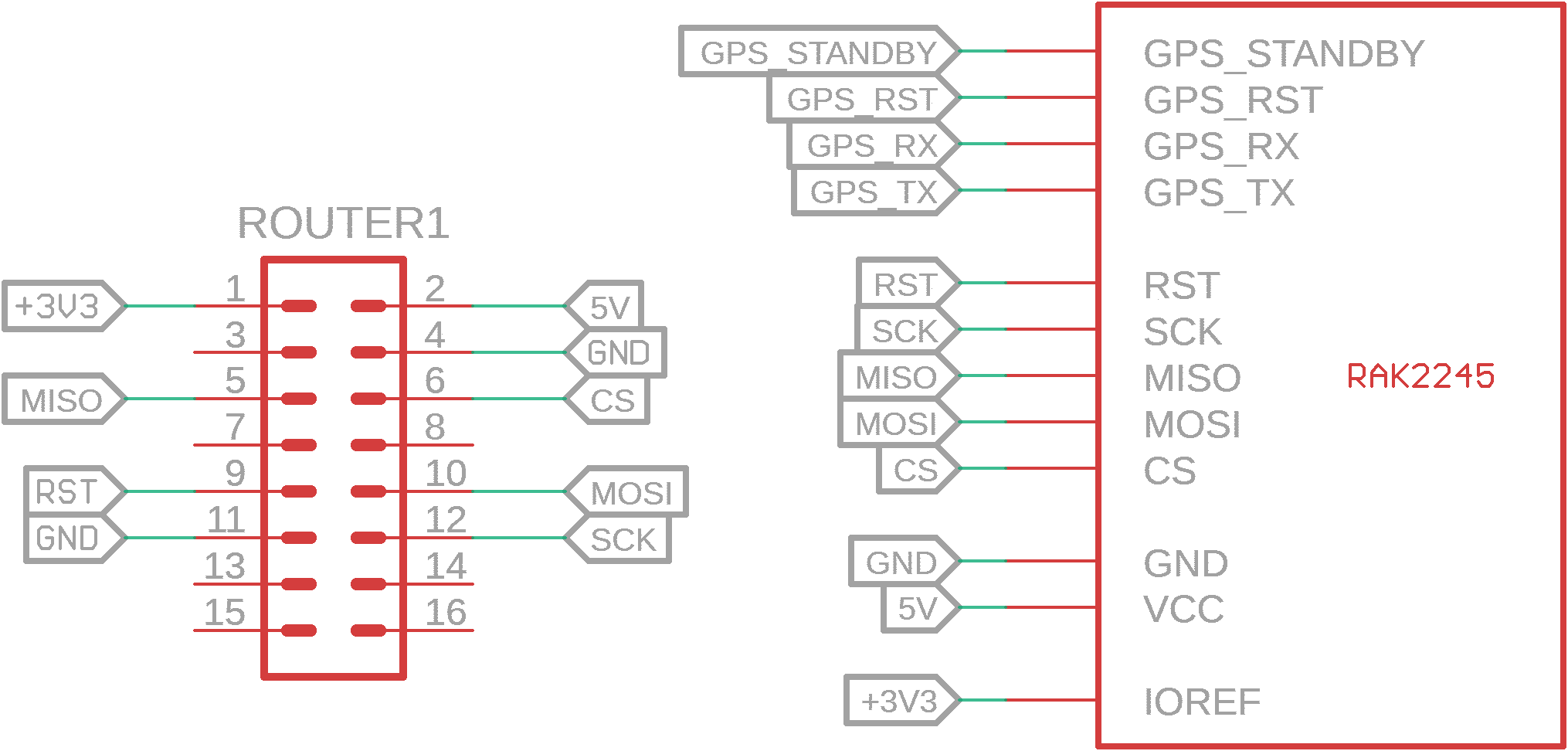 RAK2245-sch