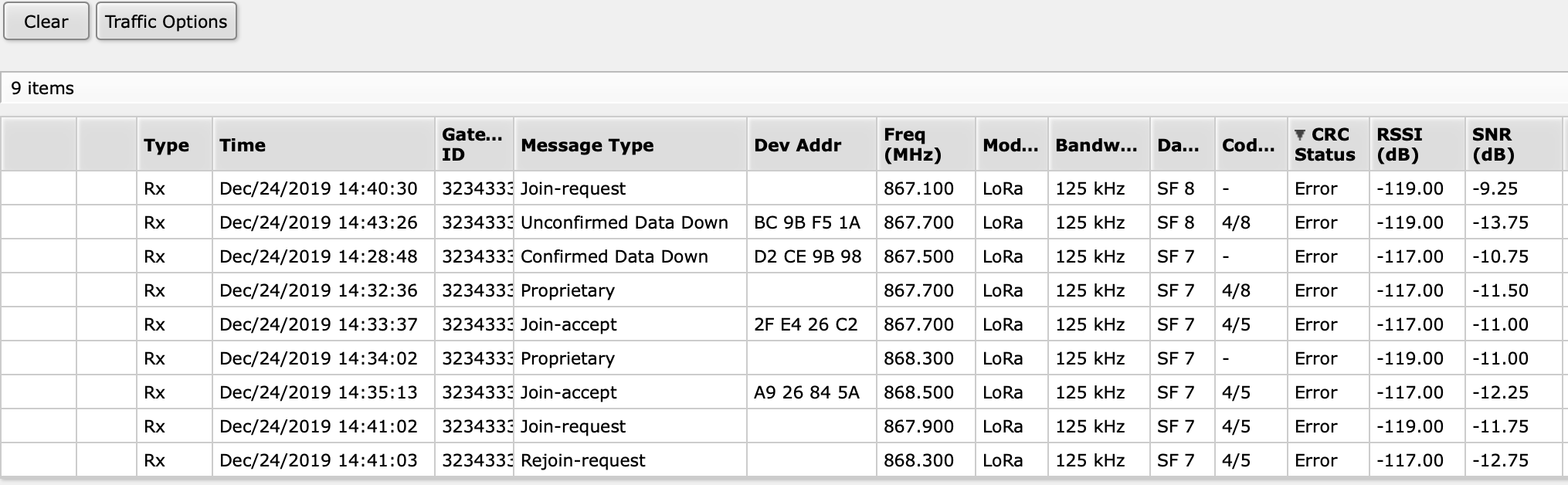 Lots Of Crc Status Errors In A New Gateway Normal Gateways The Things Network