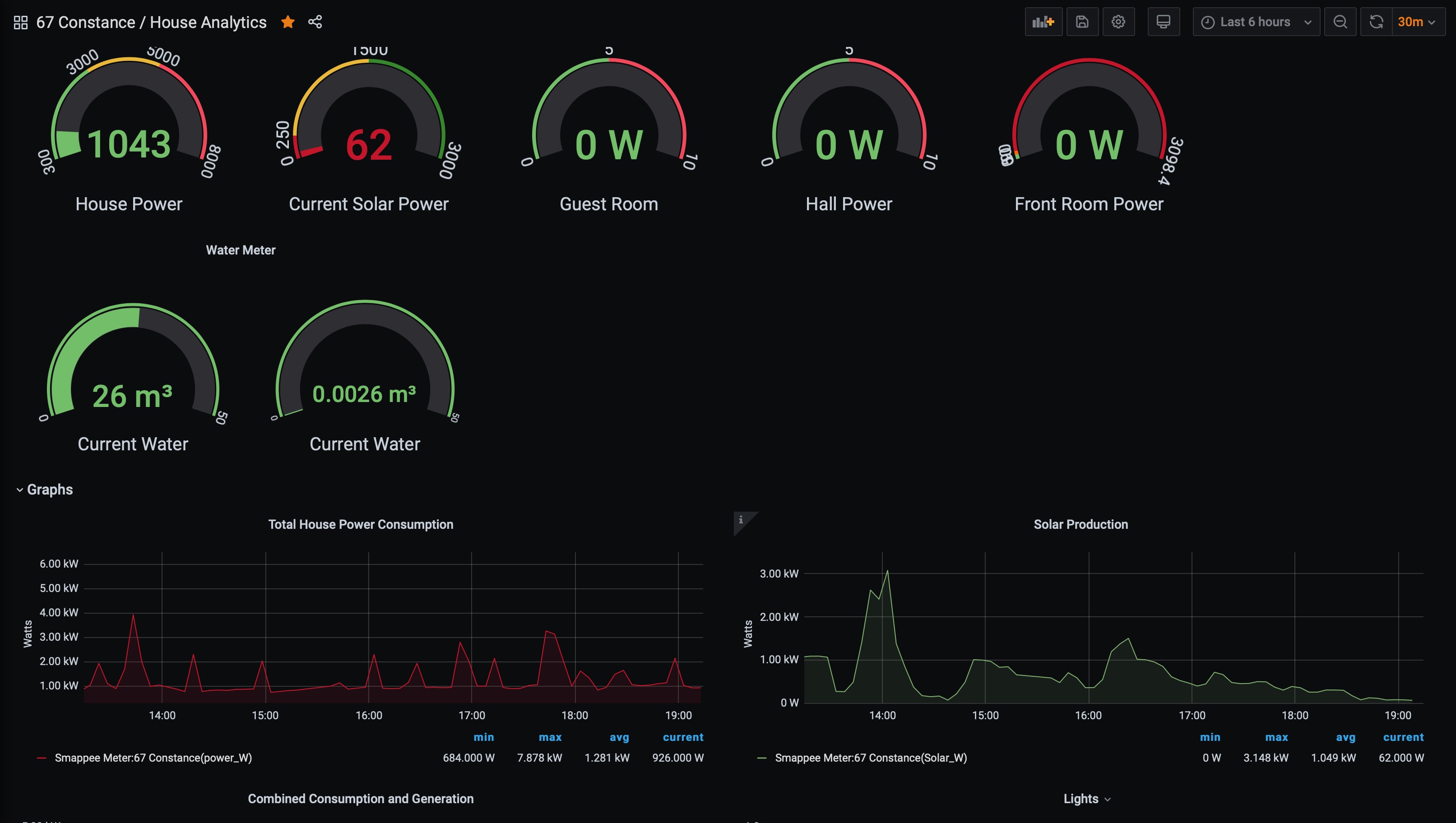 House_Analytics_-_Grafana