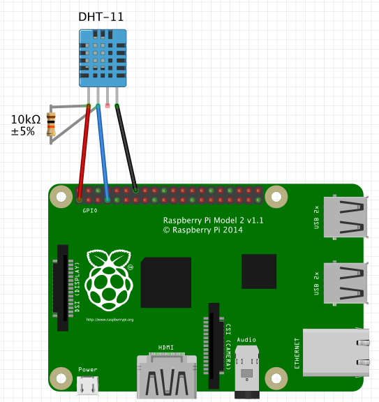 rpi_extres