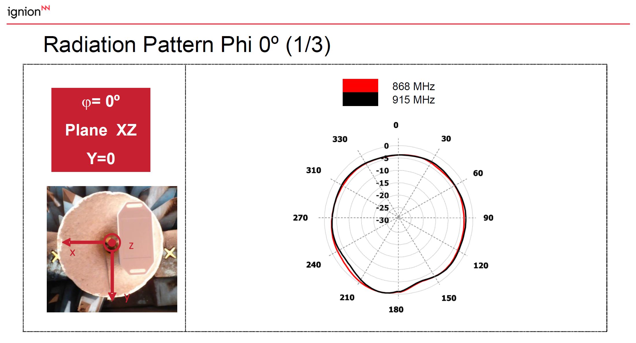 pattern-1