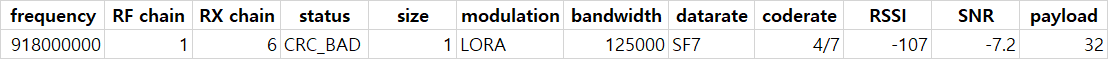 integer_payload