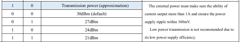 table_2