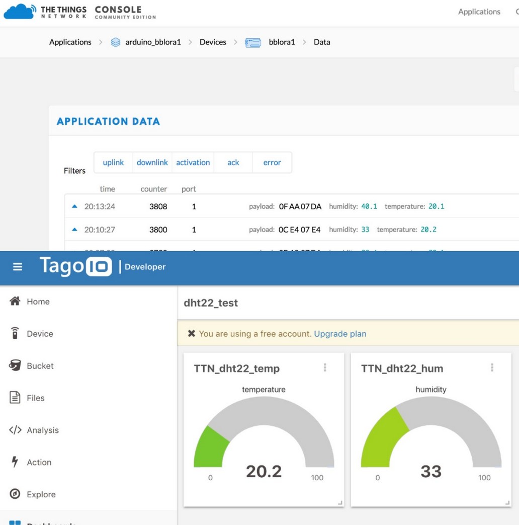 tagosensor