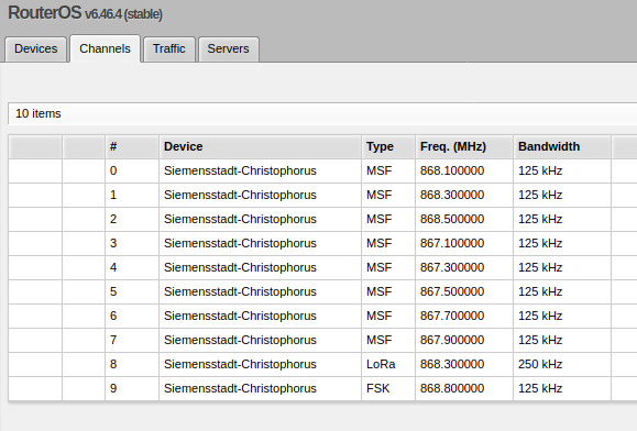 MikroTik_Channels