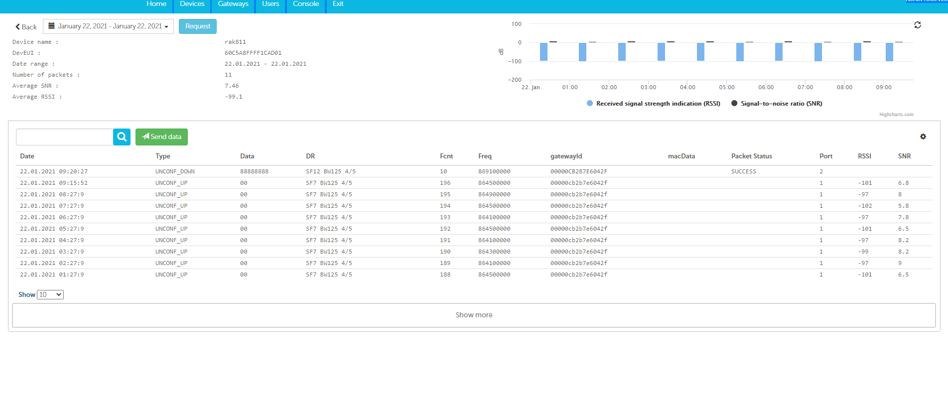 lorawan end node 1