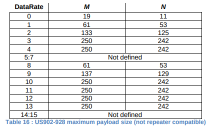 max-payloads