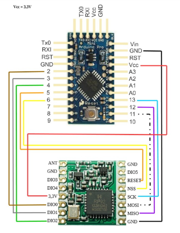 TTN node Ard Pro Mini