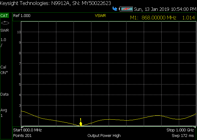 868%20GP%20VSWR