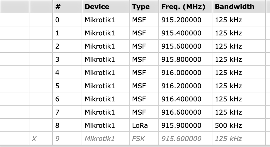 Mikrotik frequencies