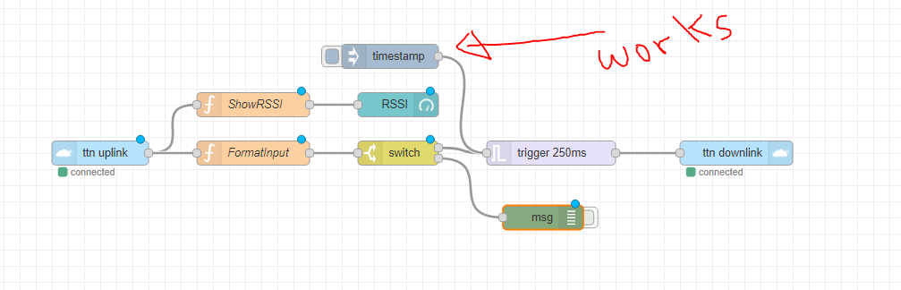 not injected events - End Devices (Nodes) - The Things Network