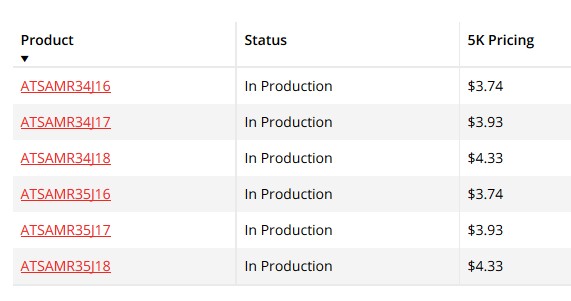 priceindication