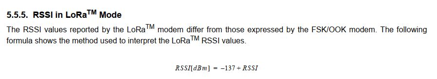 SX1276%20Original%20RSSI