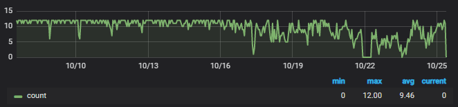 mqtt_sub