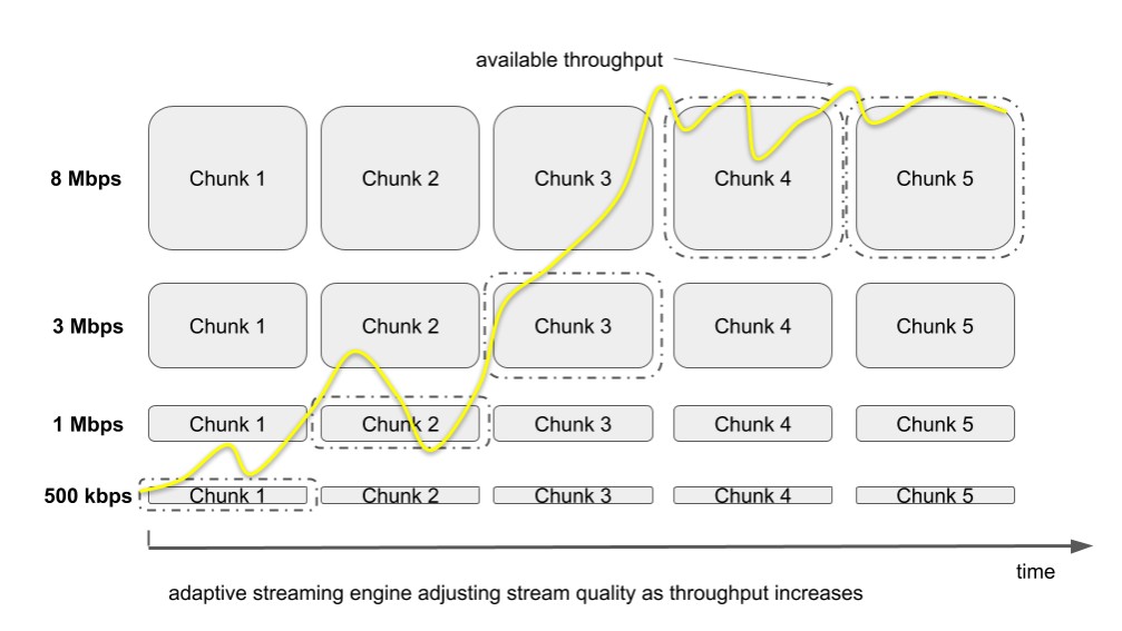 netflix%20adaptive%20streaming