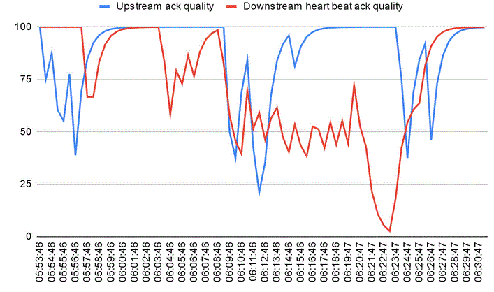 gw-TTN-quality