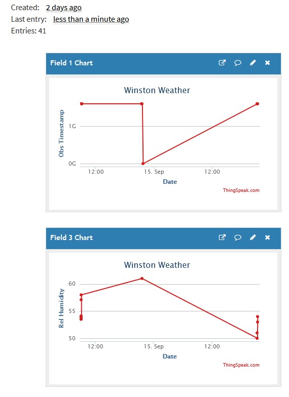 AdditionalPosts