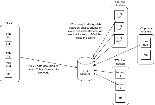 Untitled Diagram