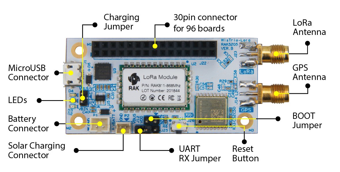 RAK 5205 tracker - End Devices (Nodes) - The Things Network