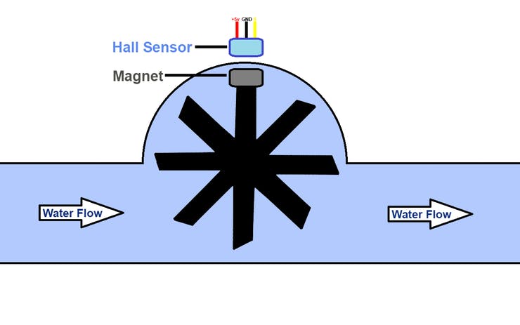 HT_Water_flow_sensor_hall_sensor