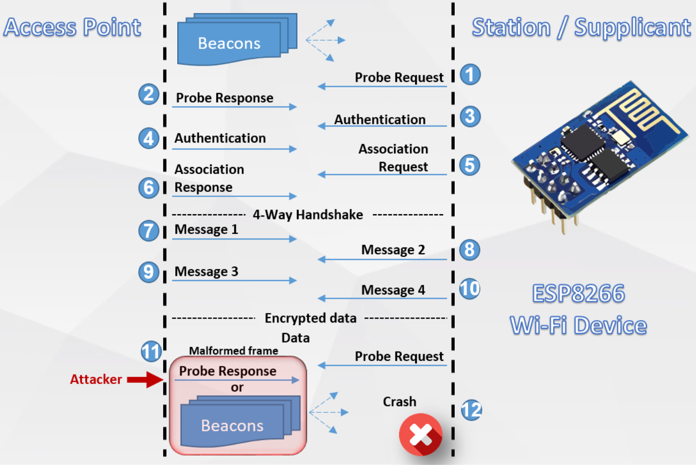 esp8266_beacon_crash_scenario