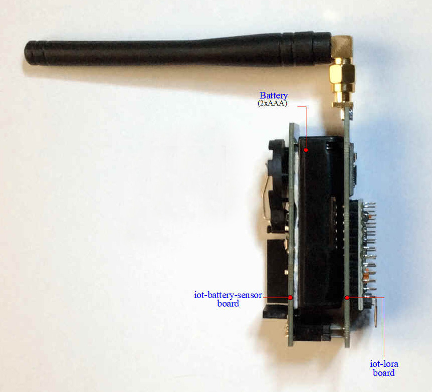 iot-fat-sandwich