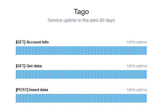 tago-status