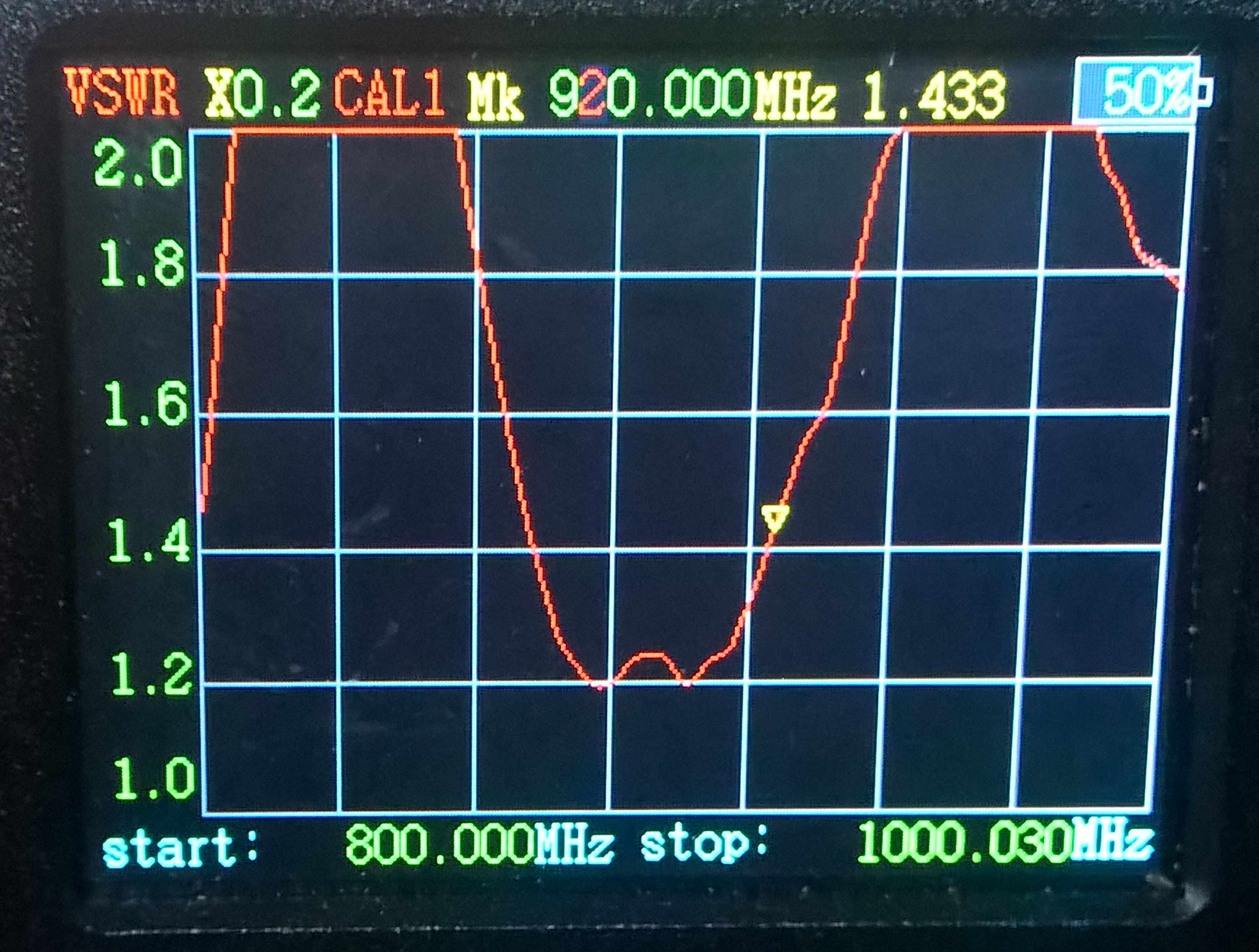 RAK-6dBi-920