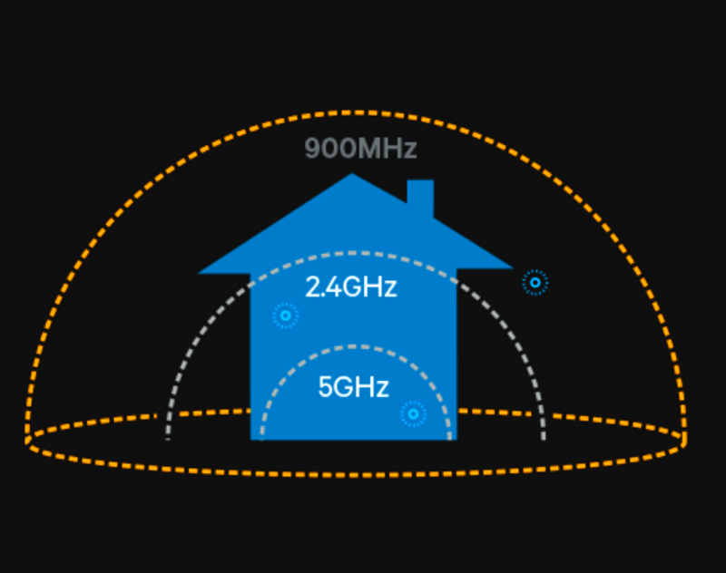 Wi-Fi Startups Polish HaLow for IoT