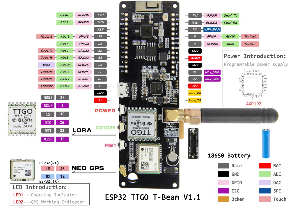 TTGO T-Beam v1.1 Pinout Diagram