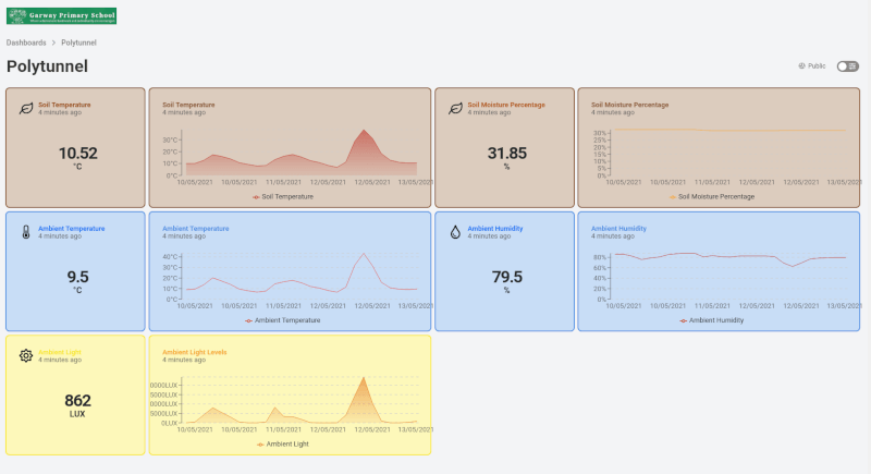 DataCakeDashboard