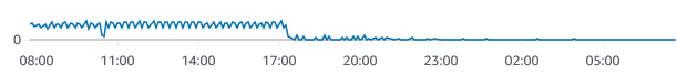 grafik