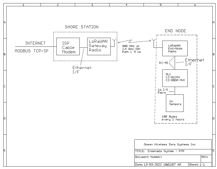 Buoy system_LoRa