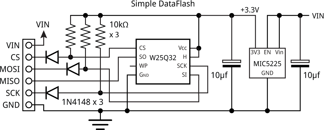 simpledataflash