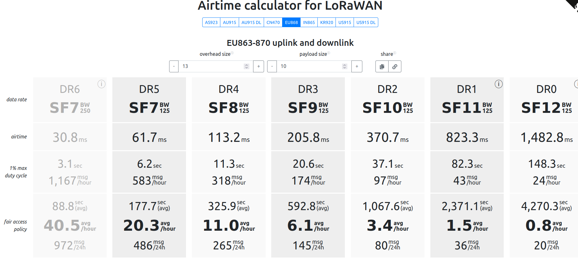 airtimecalc